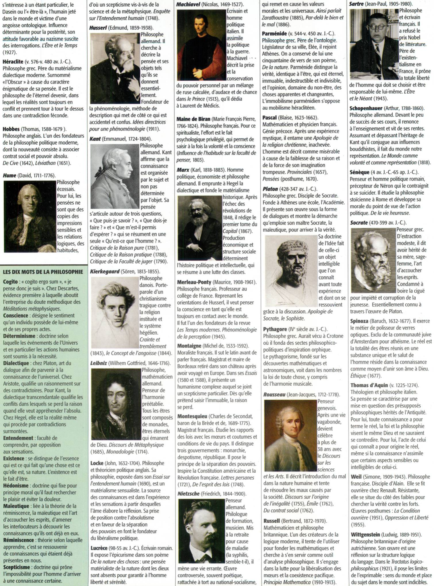 Prévisualisation du document Panorama de l'histoire de la philosophie