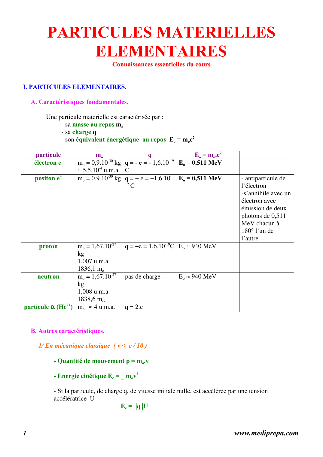 Prévisualisation du document PARTICULES MATERIELLESELEMENTAIRES