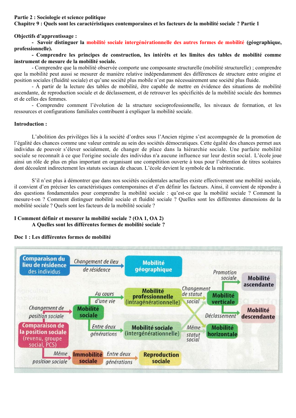 Prévisualisation du document Partie 2 : Sociologie et science politique Chapitre 9 : Quels sont les caractéristiques contemporaines et les facteurs de la mobilité sociale ?