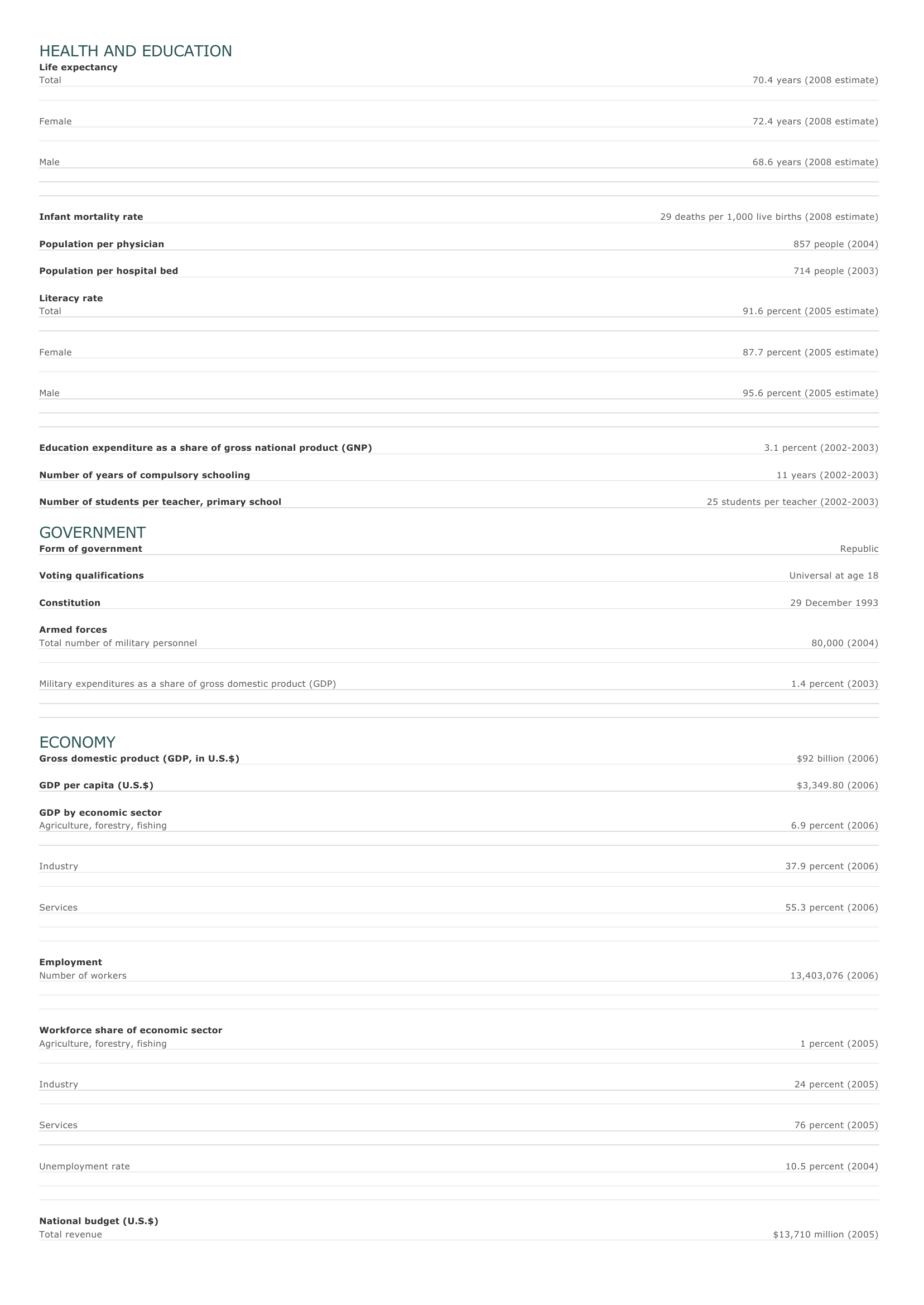 Prévisualisation du document Peru Facts and Figures.