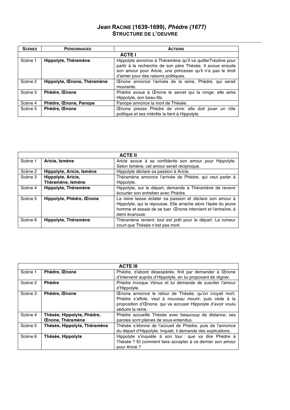 Prévisualisation du document Phèdre résumé