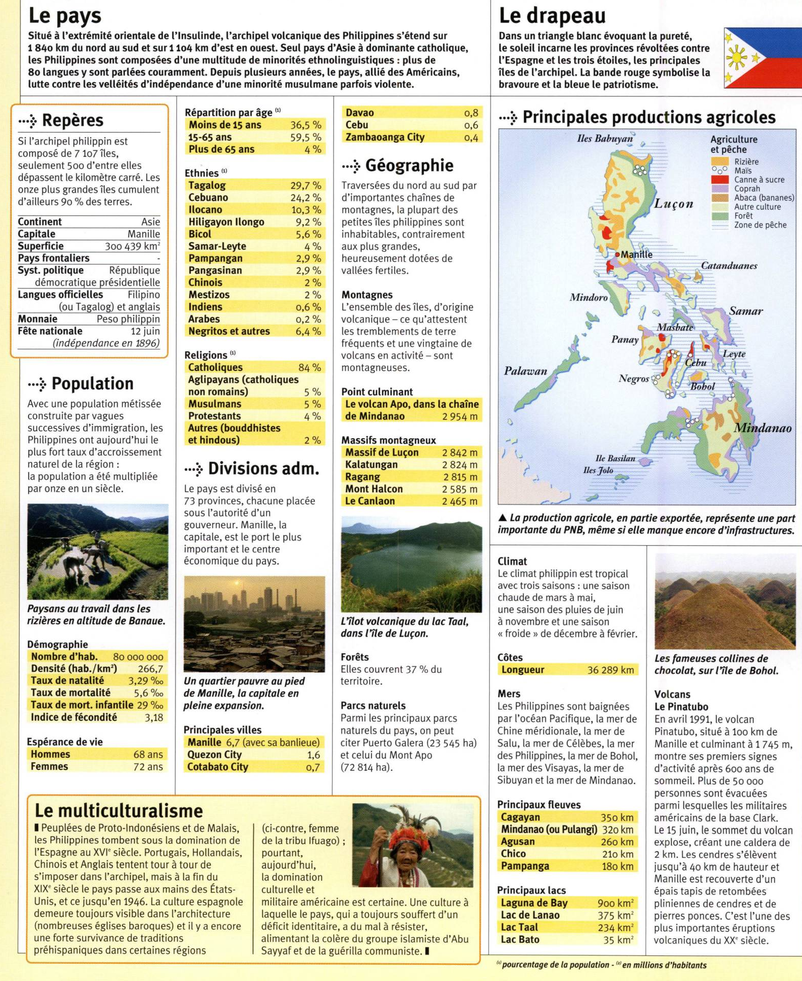 Prévisualisation du document Philippines (géographie)
