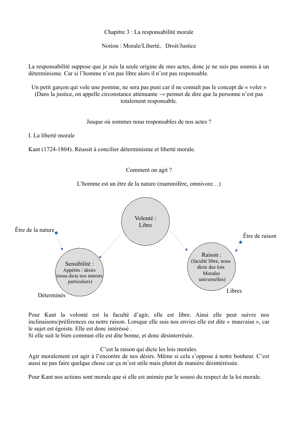 Prévisualisation du document Philo, chapitre sur la morale