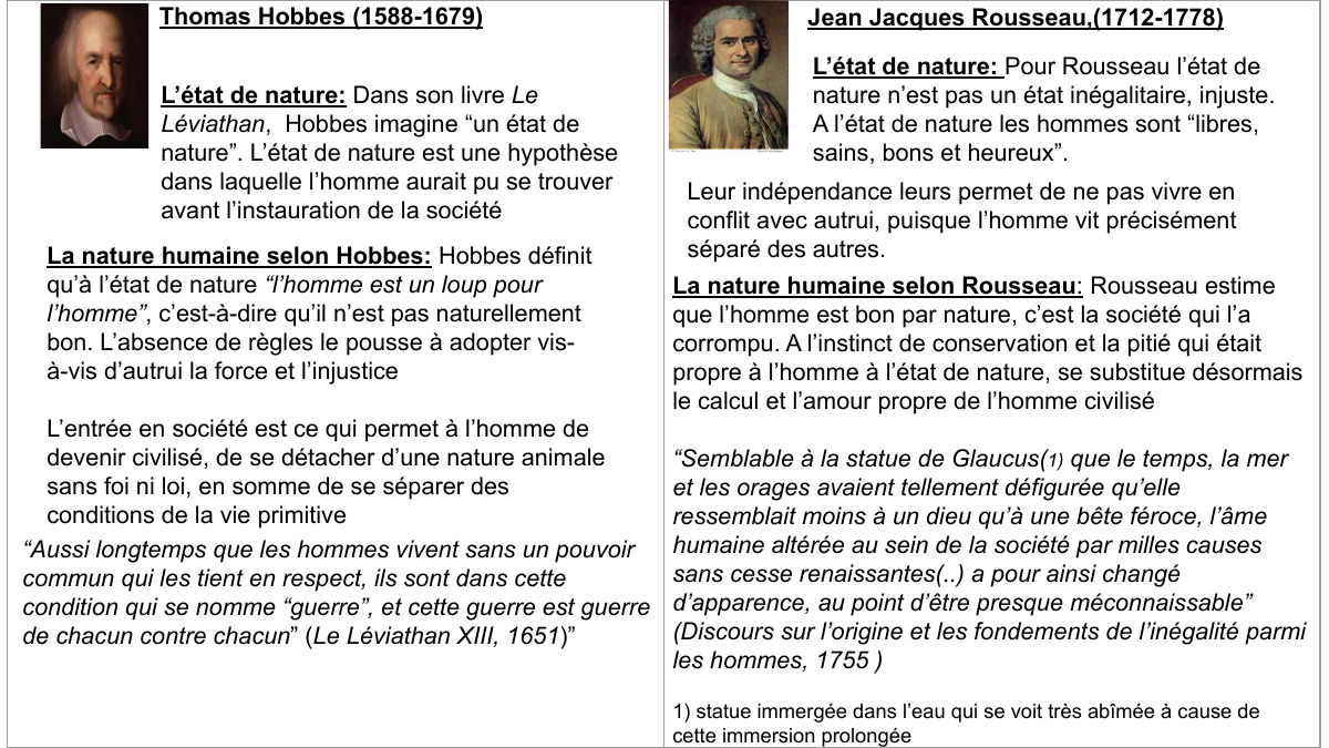 Prévisualisation du document philo: L’état de nature Thomas Hobbes, Jean Jacques Rousseau, John Locke