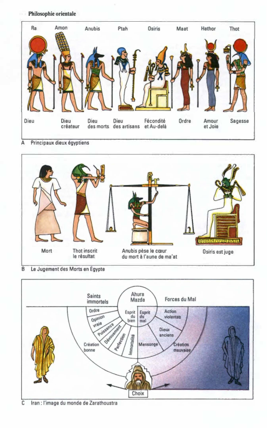 Prévisualisation du document Philosophie orientale
Amon

Ra

Dieu
A

Dieu
créateur

Ptah

Maat

Fécondité
Dieu
Dieu
des morts des artisans et Au-delà

Ordre...