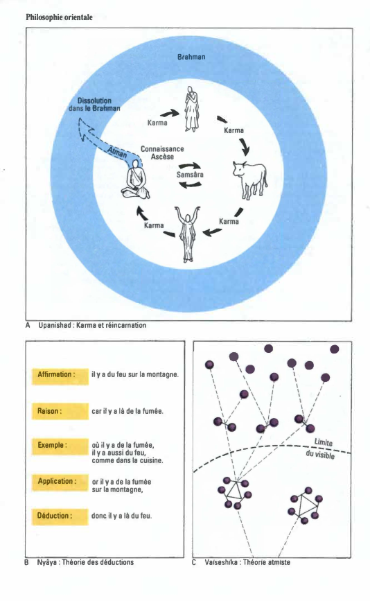 Prévisualisation du document Philosophie orientale

Brahman

üJ

��

Karma

, ~1

Karma

Connaissance
Ascèse _ . .

À".::-,,

11, '\,

Samsâra

1

~...