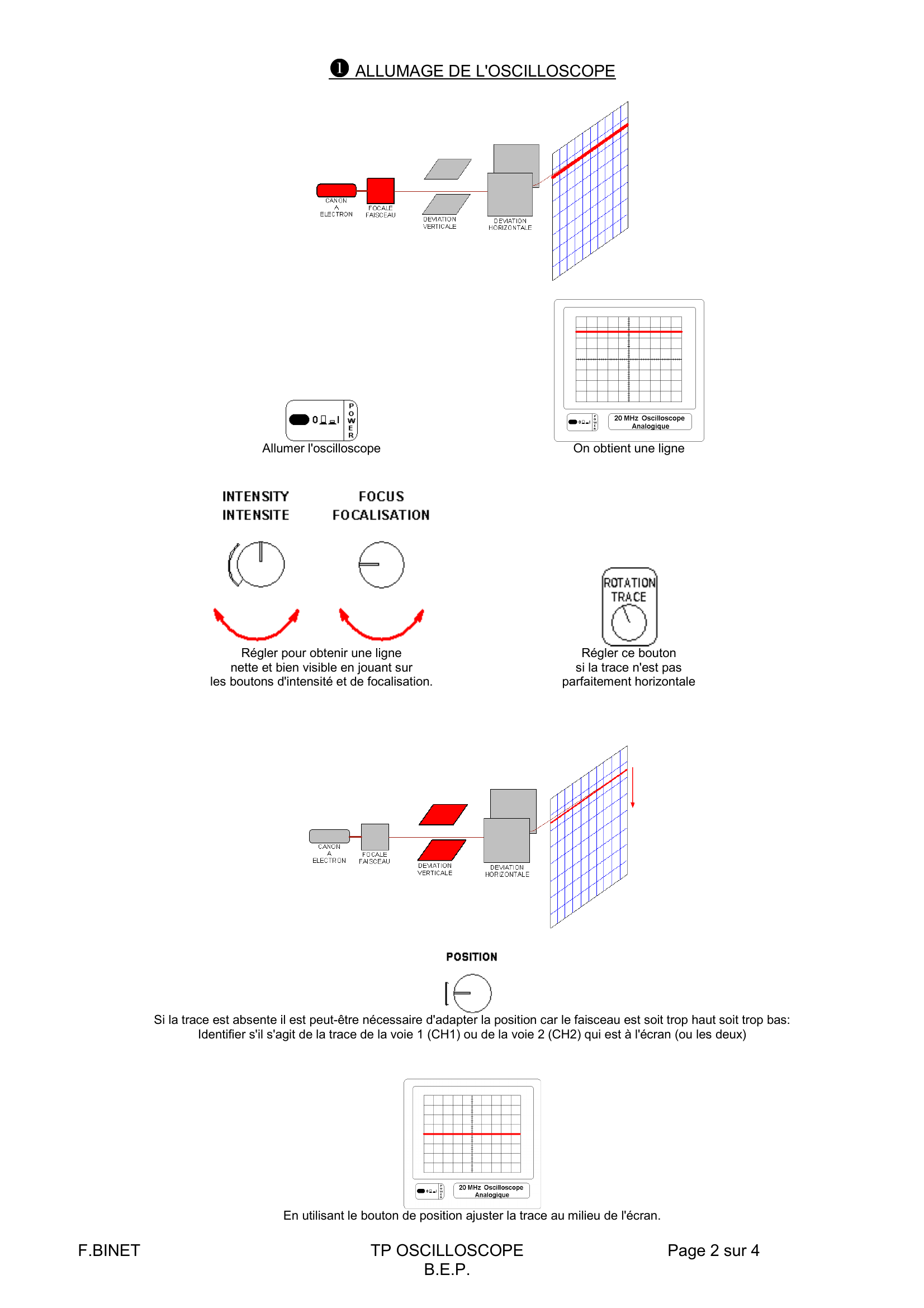 Prévisualisation du document Physique osciloscope