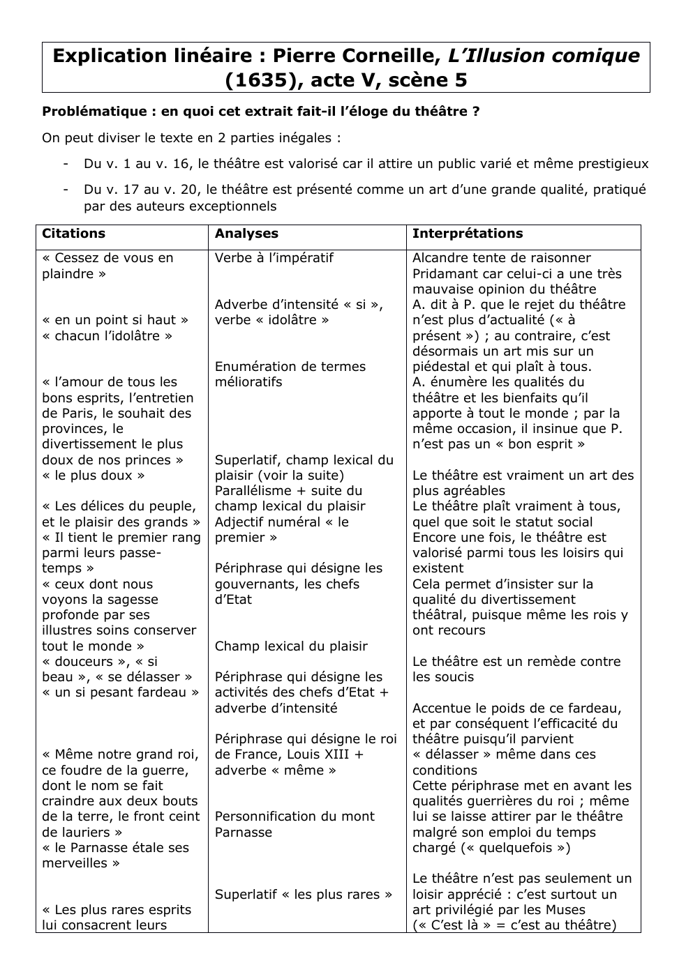 Prévisualisation du document Pierre Corneille, L'Illusion Comique - Acte V, scène 5 Analyse