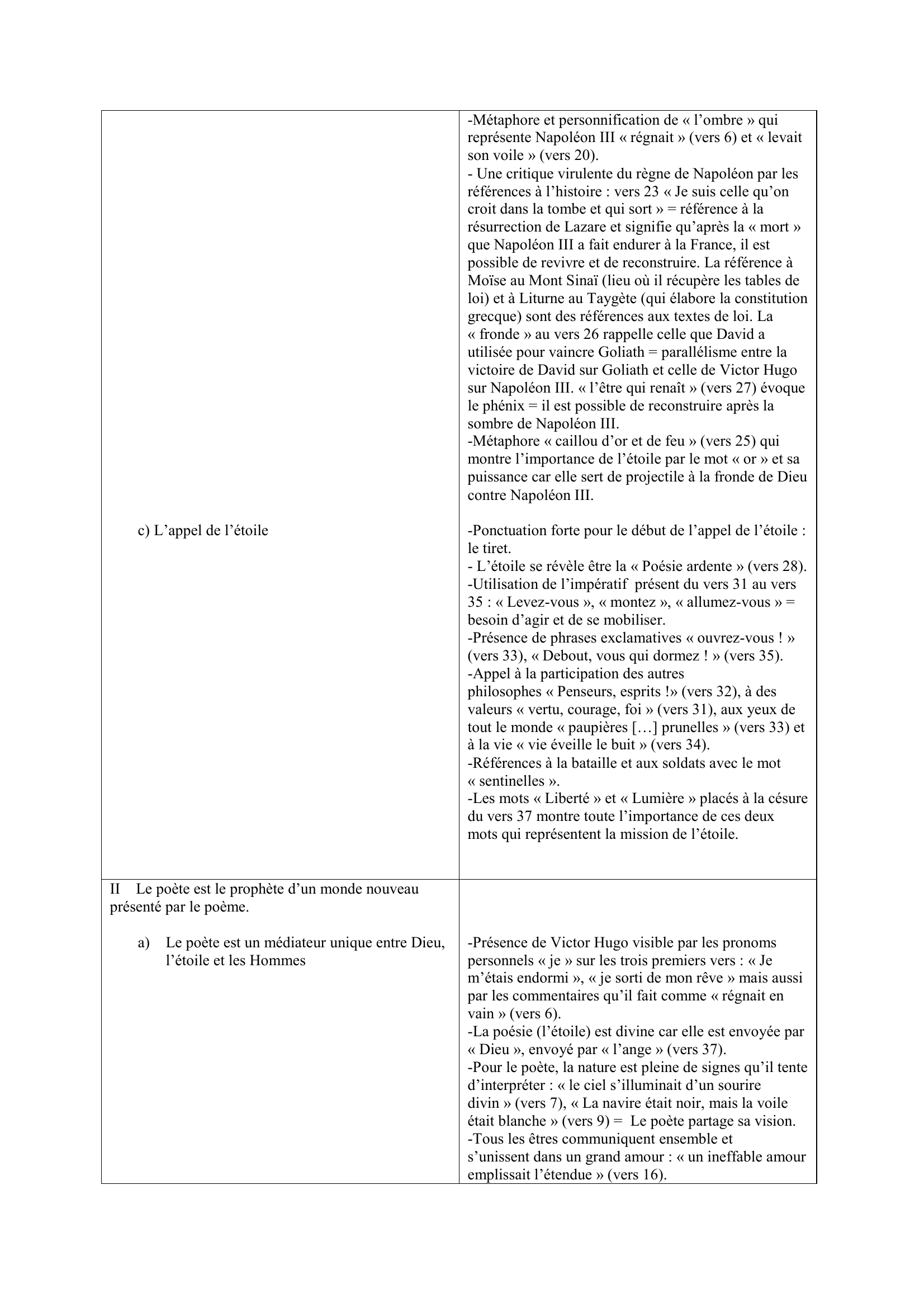 Prévisualisation du document Plan du commentaire composé de « Stella » de Victor HUGO
