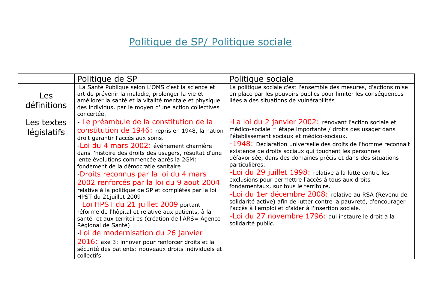 Prévisualisation du document politique de SP.docx