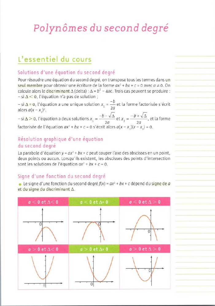 Prévisualisation du document Polynômes du second degré
L'essentiel du cours
Solutions d'une équation du second degré
Pour résoudre une équation du second degré,...