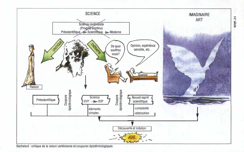 Prévisualisation du document Popper et la rationalisme critique