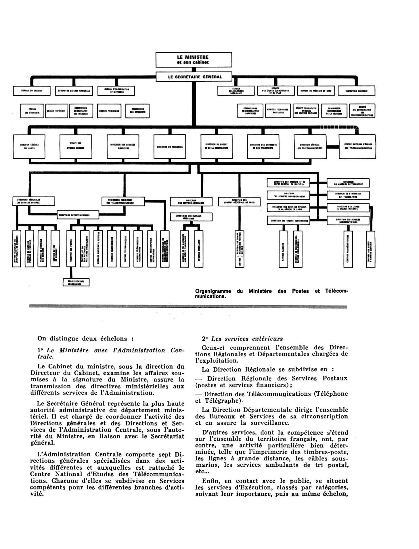 Prévisualisation du document POSTES ET TÉLÉCOMMUNICATIONS EN FRANCE DANS LES ANNÉES 1970 (HISTOIRE)