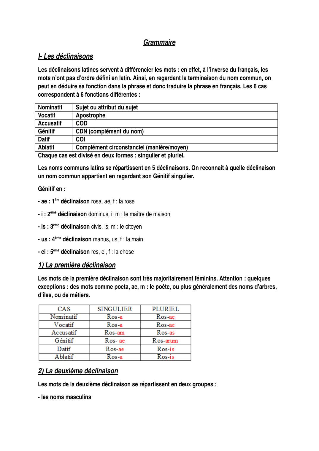 Prévisualisation du document Précis de grammaire latine, de la sixième la terminale