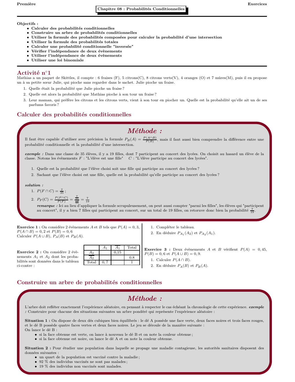 Prévisualisation du document Première  Exercices Chapitre 08 : Probabilités Conditionnelles