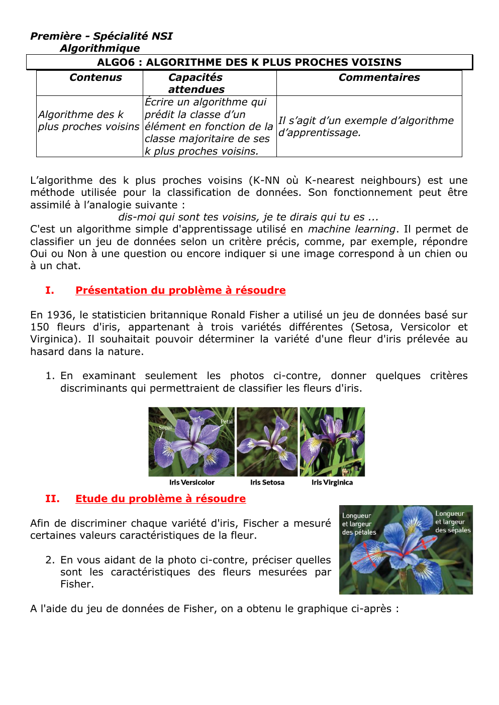 Prévisualisation du document Première - Spécialité NSI Algorithmique ALGO6 : ALGORITHME DES K PLUS PROCHES VOISINS