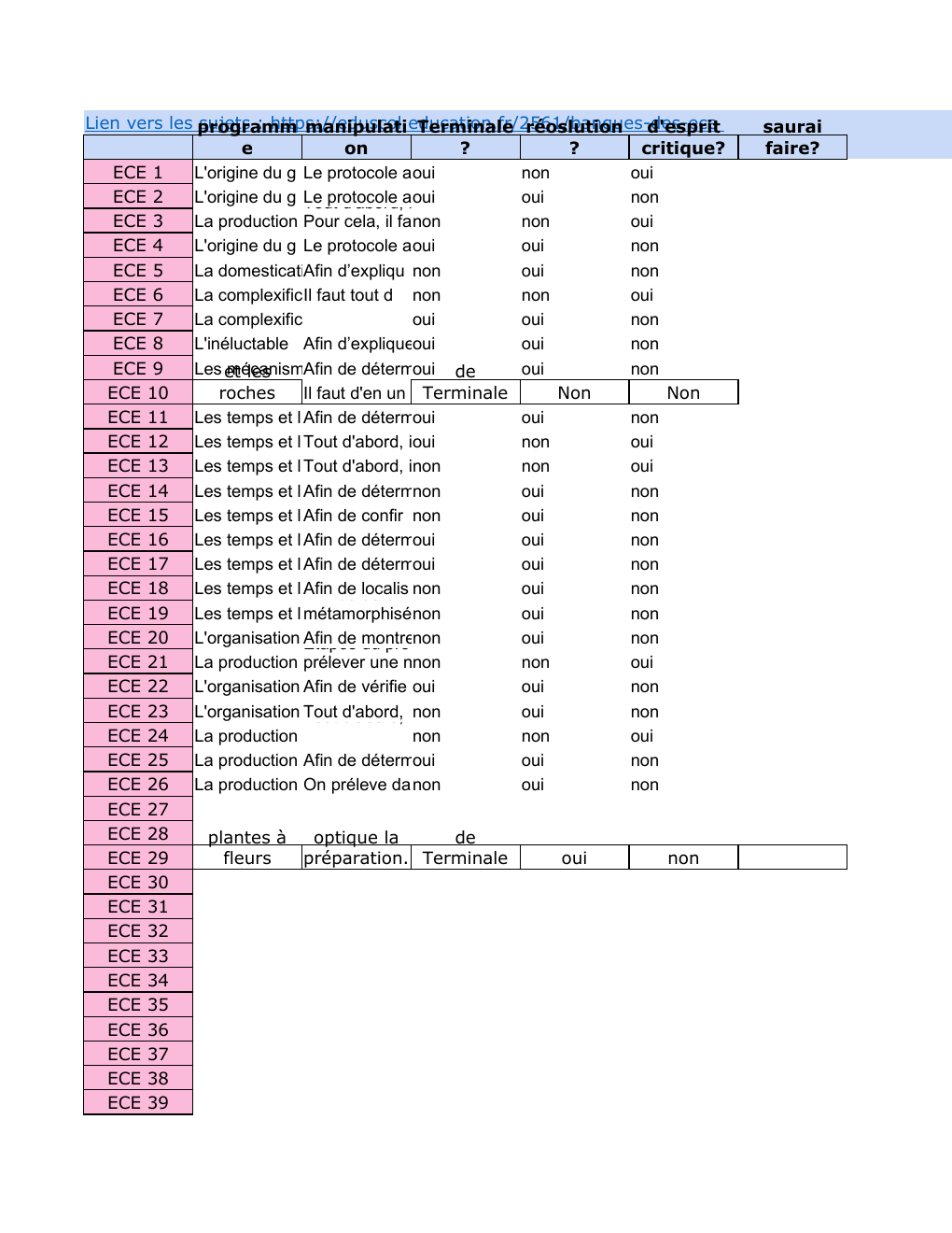 Prévisualisation du document Préparation ECE