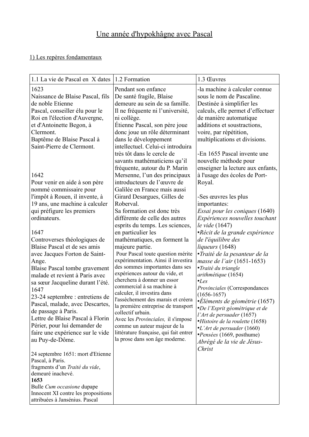 Prévisualisation du document Présentation de Pascal