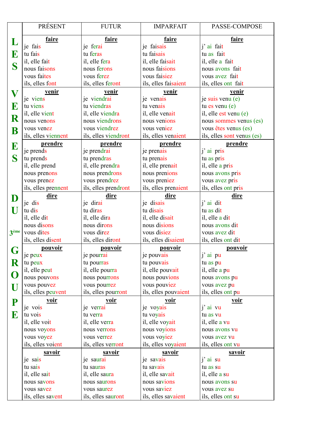 Prévisualisation du document PRÉSENTLESVERBESDU3èmeGROUPEFUTURfairefaireje faistu faisil, elle faitnous faisonsvous faitesils, elles fontvenirje vienstu