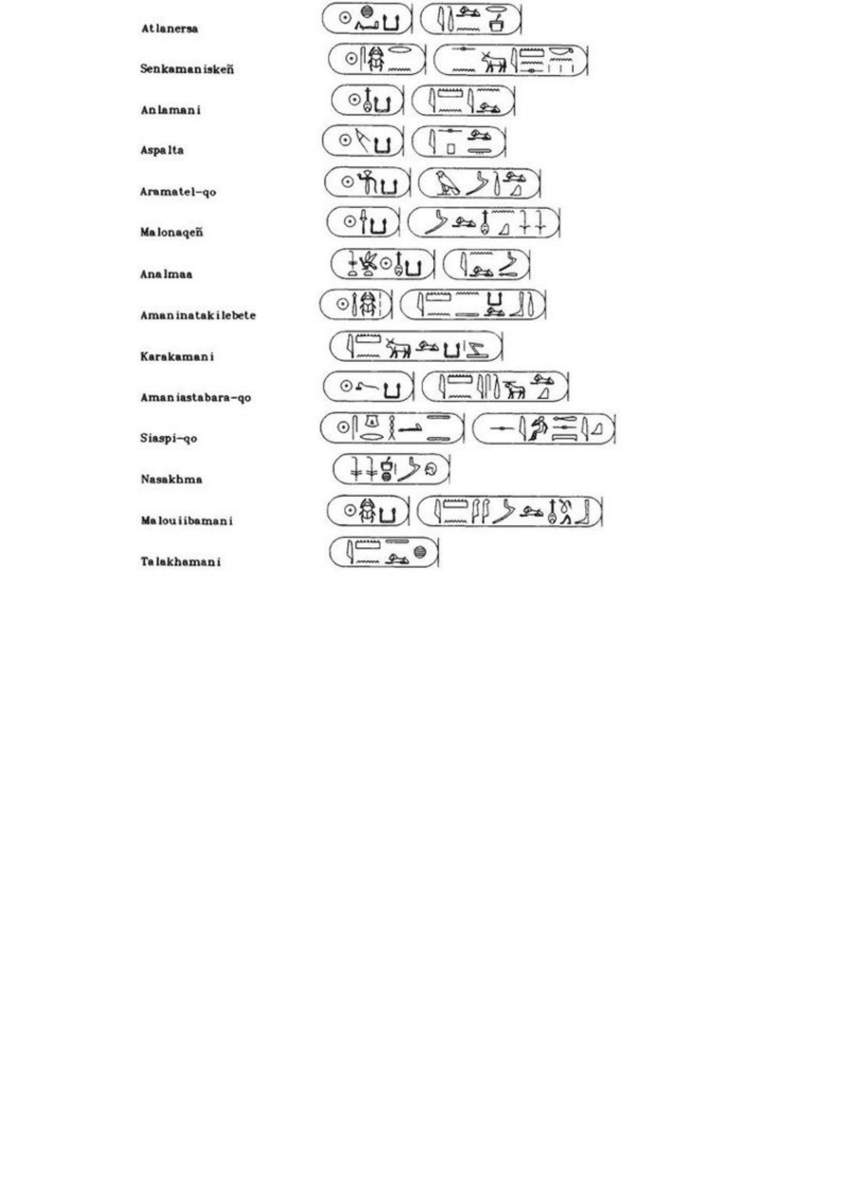 Prévisualisation du document PRINCIPAUX SOUVERAINS CONNUS DE NAPATA ET MEROE

Les autres souverains ne sont pas connus par des inscriptions hiéroglyphiques
ette liste a été composée sur ordinateur à l'aide du programme GLYPH 2.