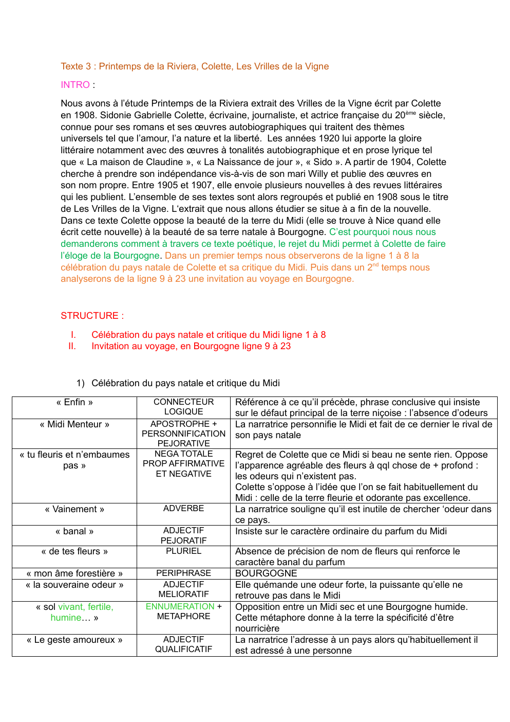 Prévisualisation du document Printemps de la Riviera, Colette, Les Vrilles de la Vigne