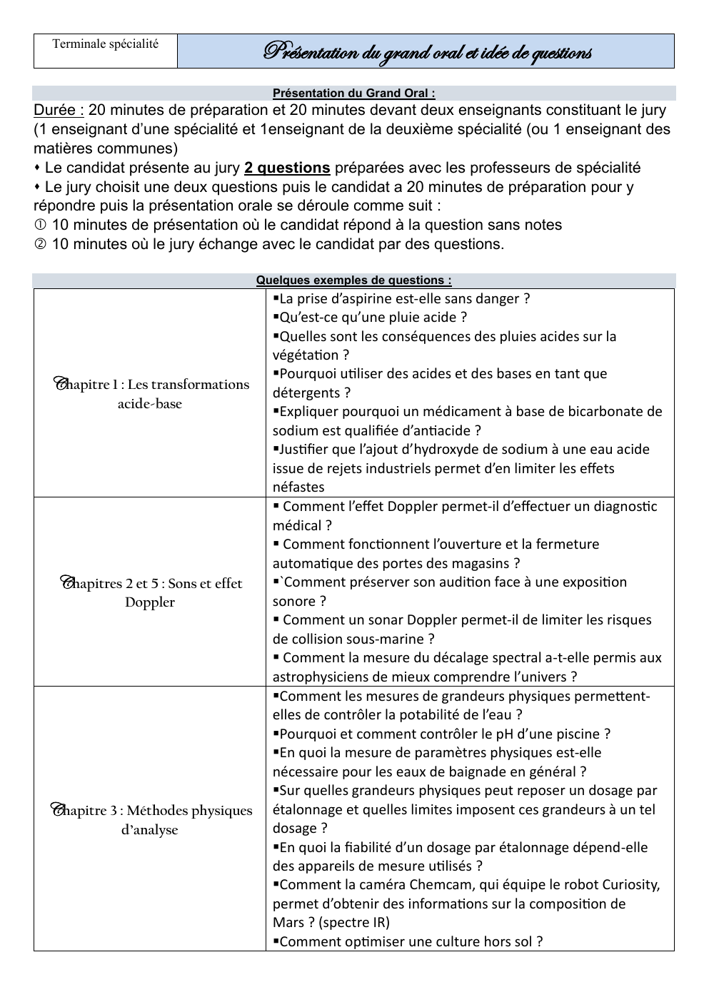 Prévisualisation du document Problematique de grand oral physique chimie