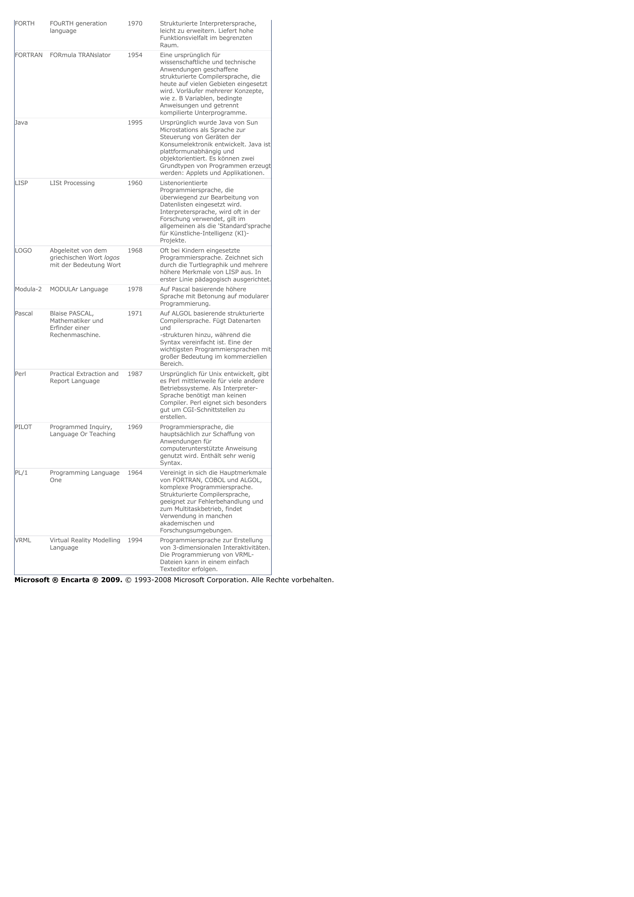 Prévisualisation du document Programmiersprache - Informatik.