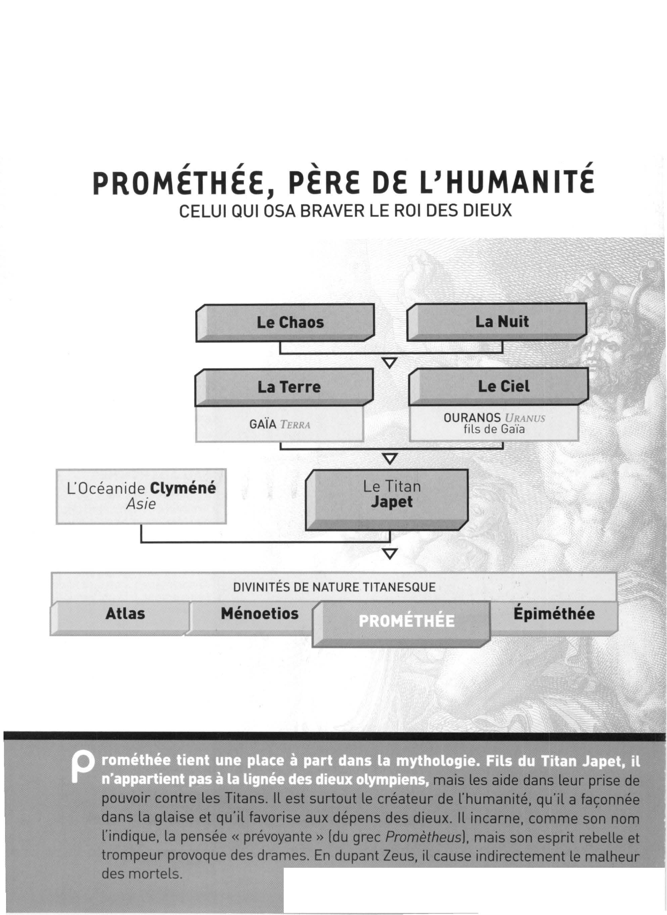 Prévisualisation du document PROMÉTHÉE (Mythologie)