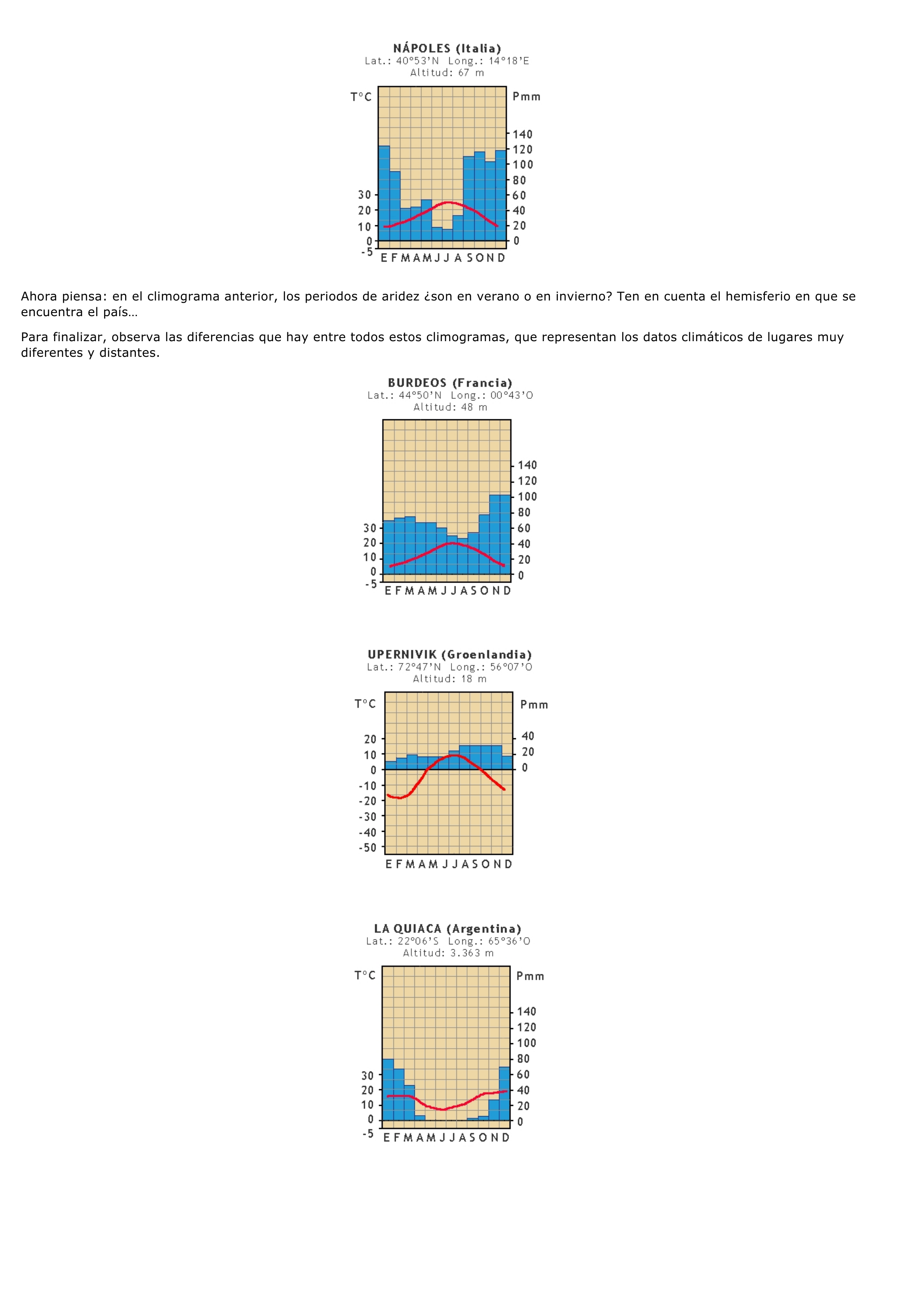 Prévisualisation du document ¿Qué es un climograma?