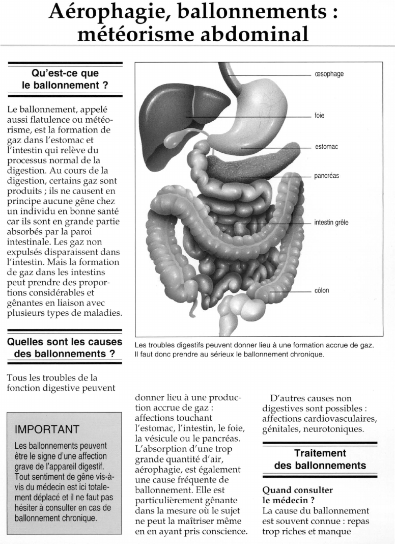 Prévisualisation du document Qu'est-ce que	le ballonnement ?