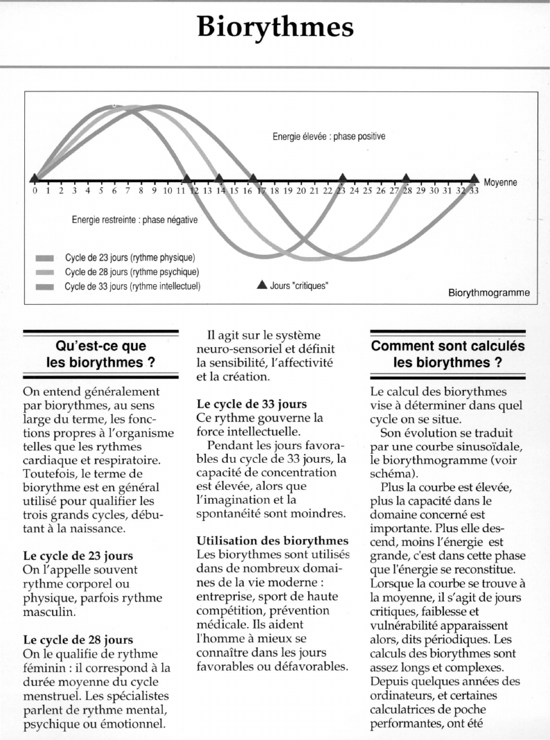 Prévisualisation du document Qu'est-ce queles biorythmes ?