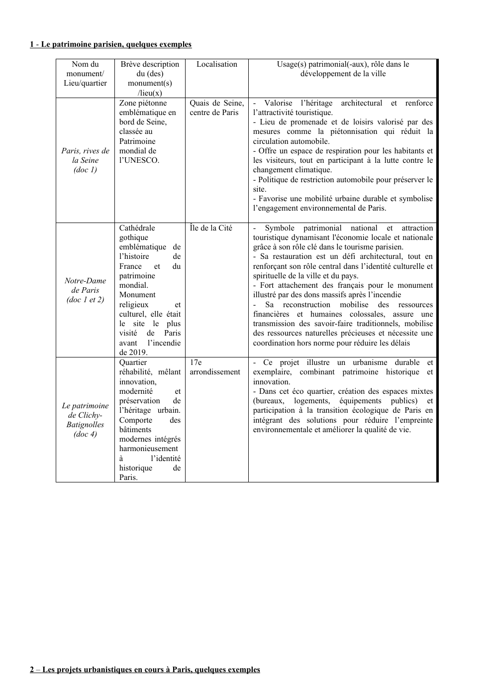 Prévisualisation du document questions hggsp Le patrimoine parisien, quelques exemples