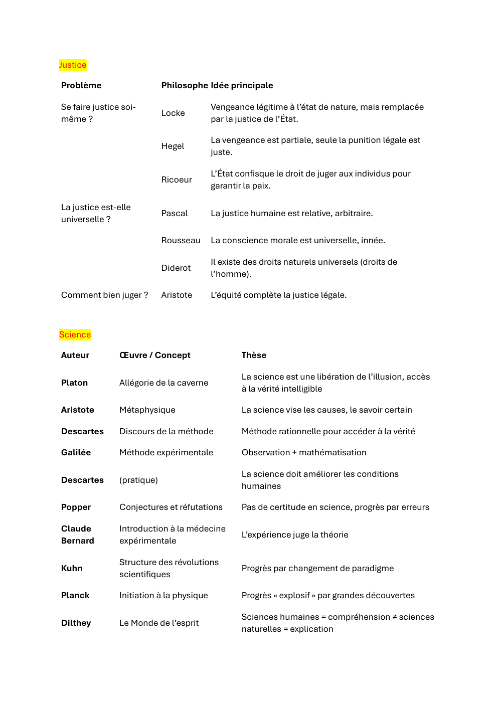 Prévisualisation du document recap tableau notion Philosophe