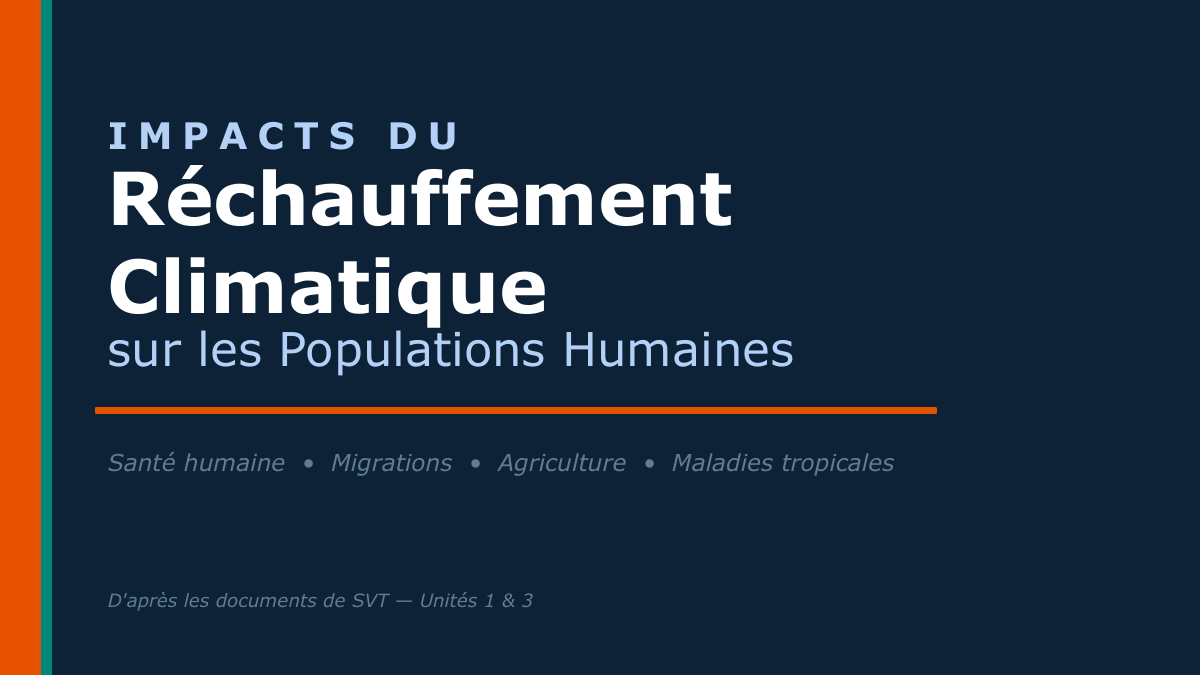 Prévisualisation du document rechauffement climatique