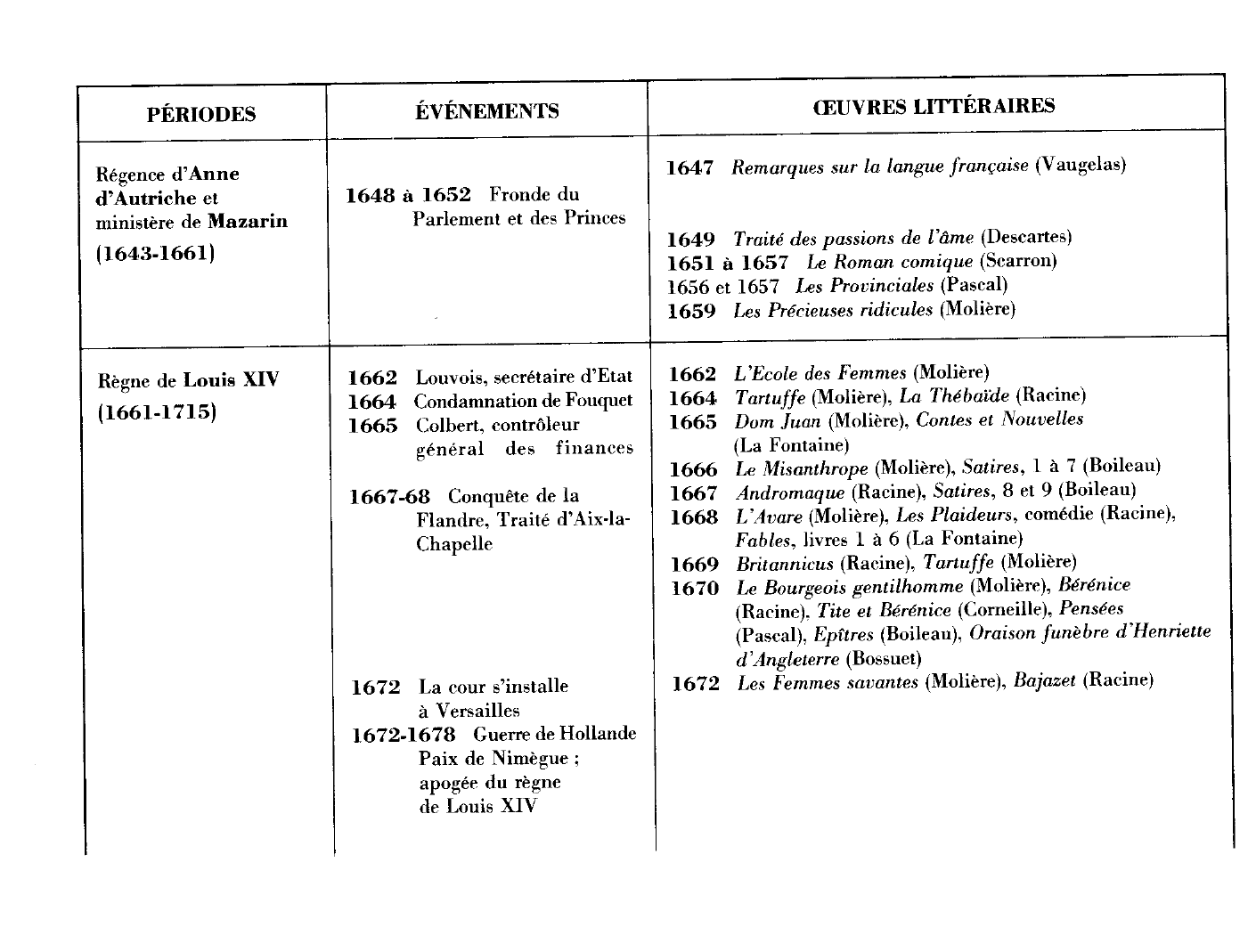 Prévisualisation du document Regards sur le XVIIe siècle