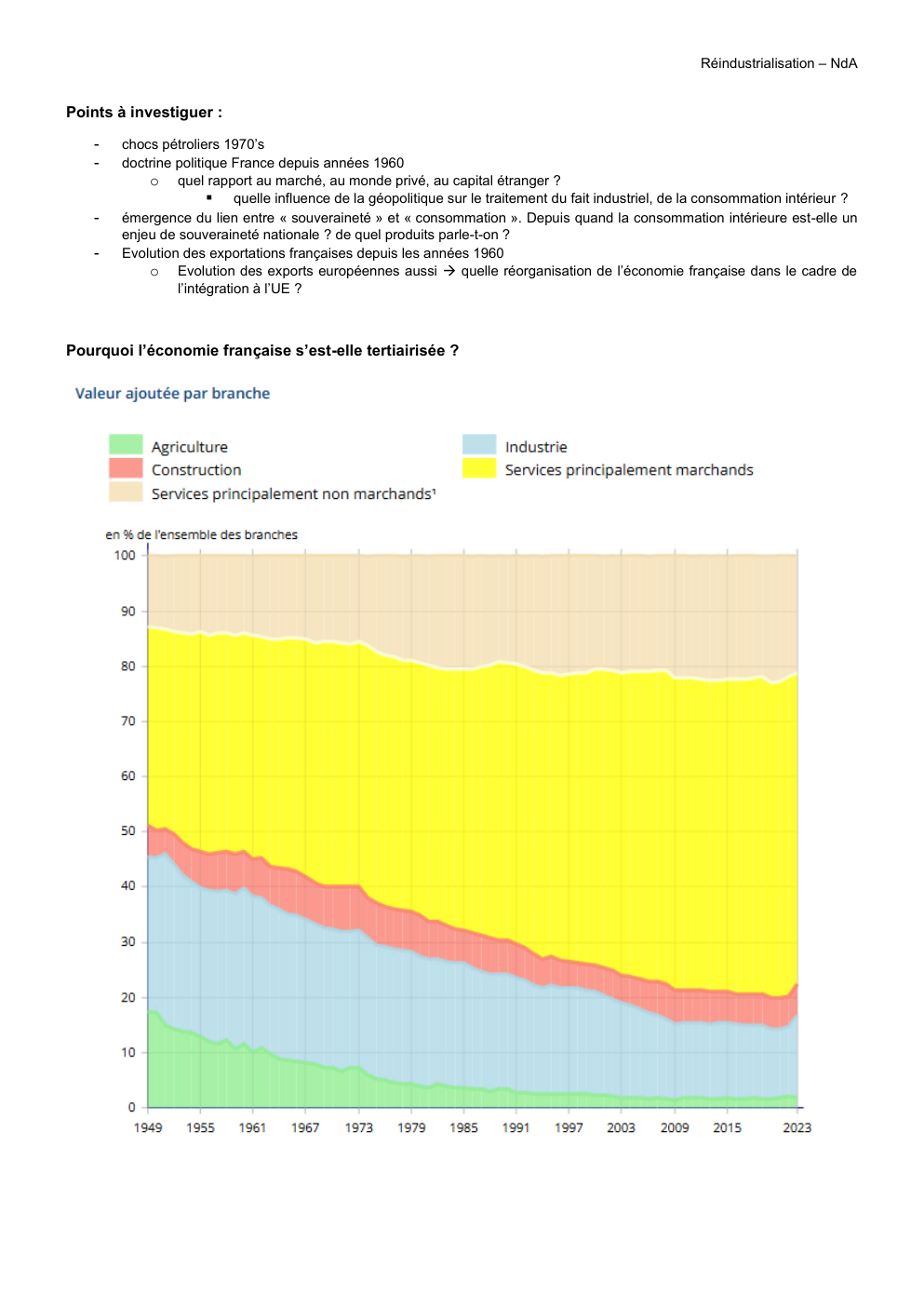 Prévisualisation du document Réindustrialisation