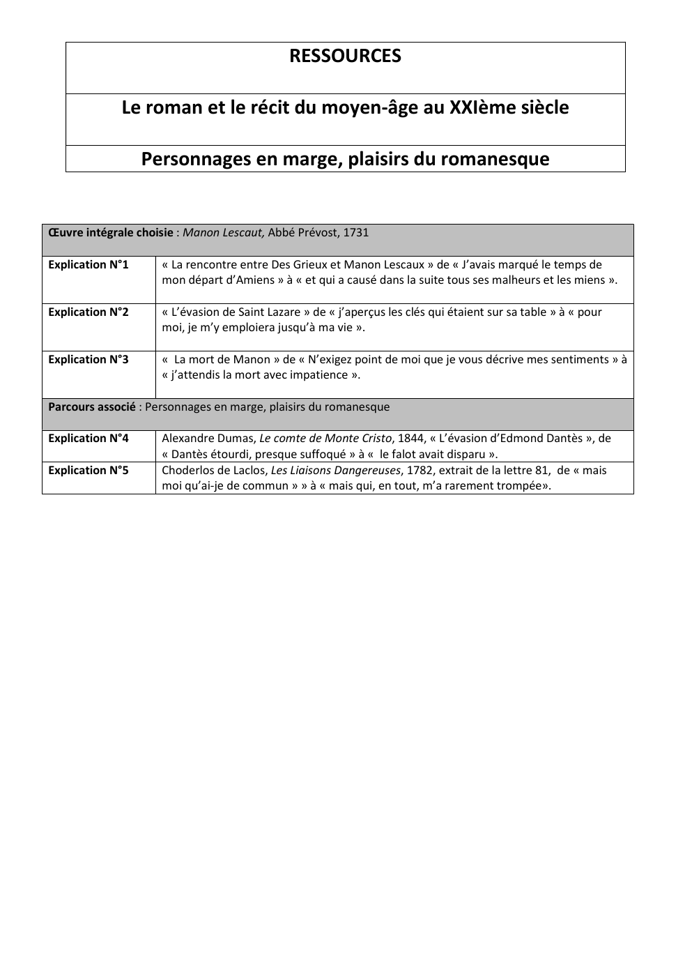 Prévisualisation du document RESSOURCES Le roman et le récit du moyen-âge au XXIème siècle Personnages en marge, plaisirs du romanesque