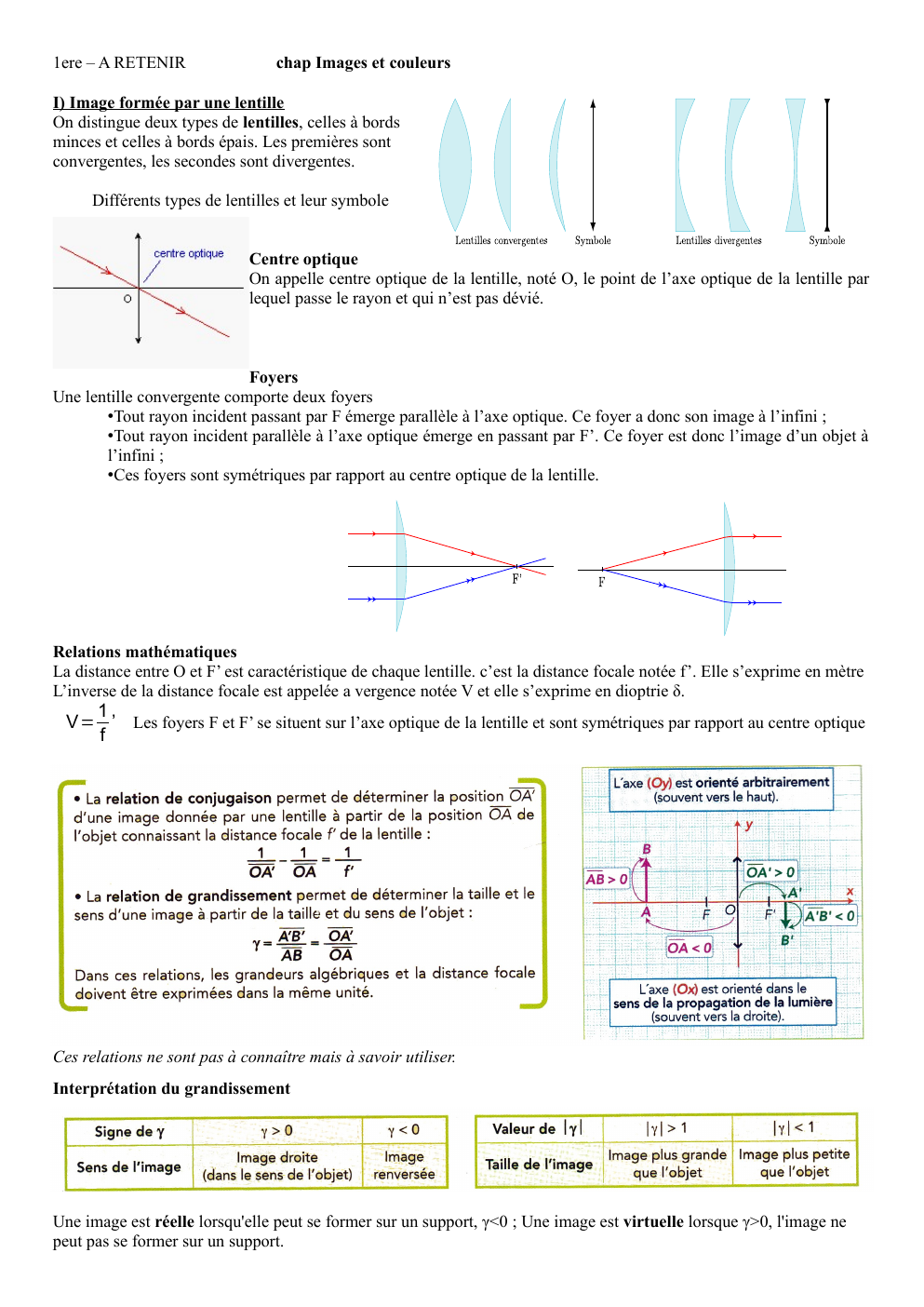 Prévisualisation du document Résumé de cours du chapitre image et couleurs de première spé