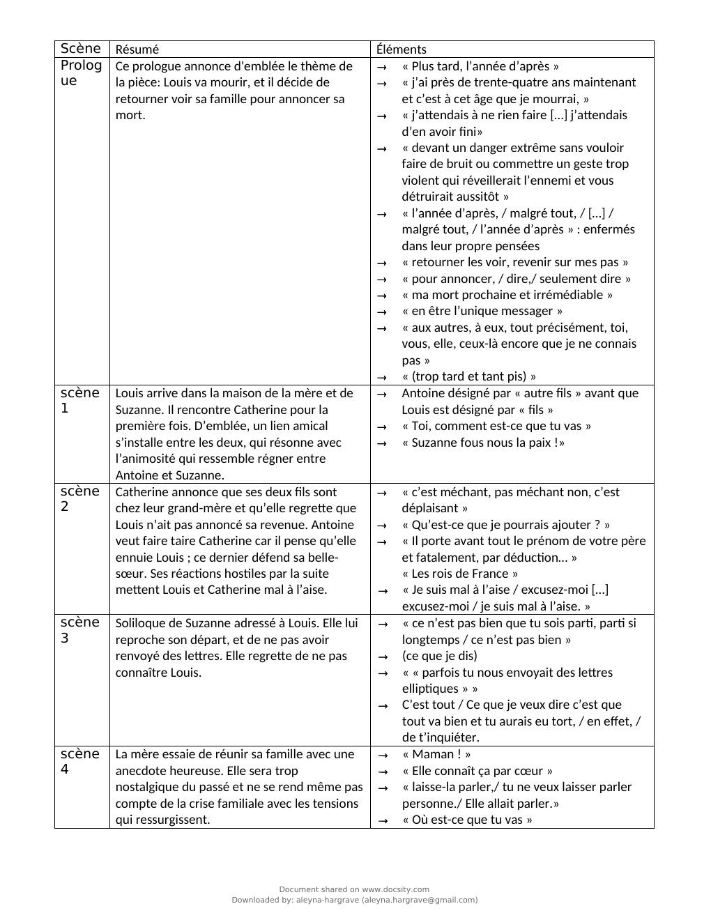 Prévisualisation du document résumé et citations de Juste la fin du monde