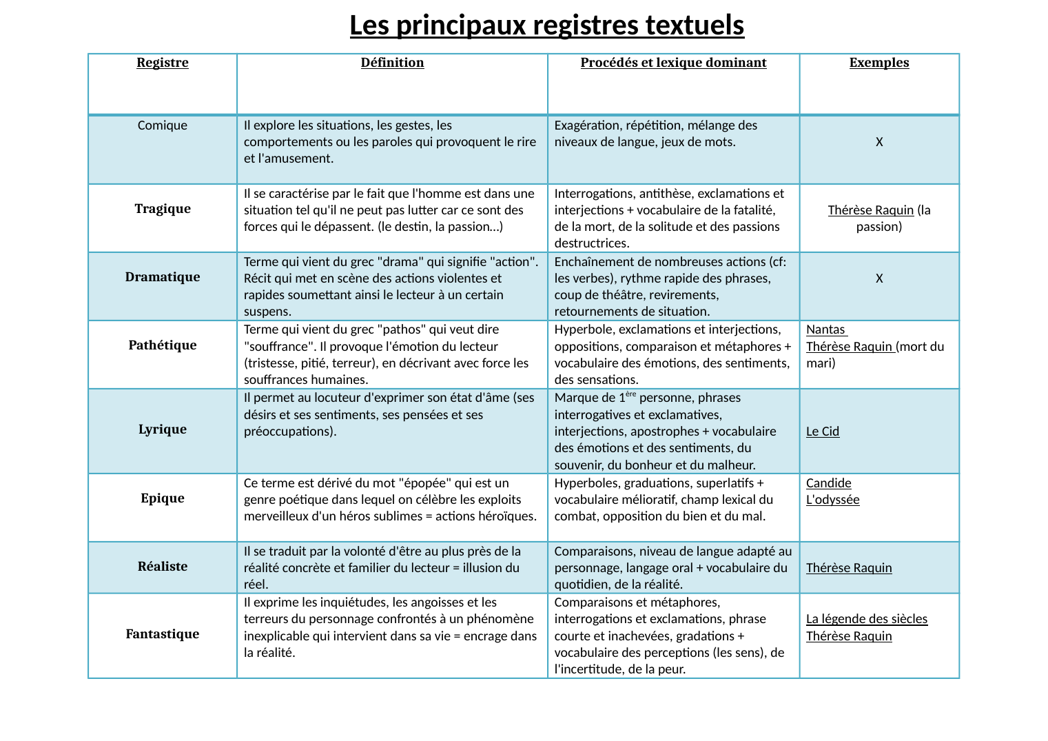 Prévisualisation du document revisions BAC