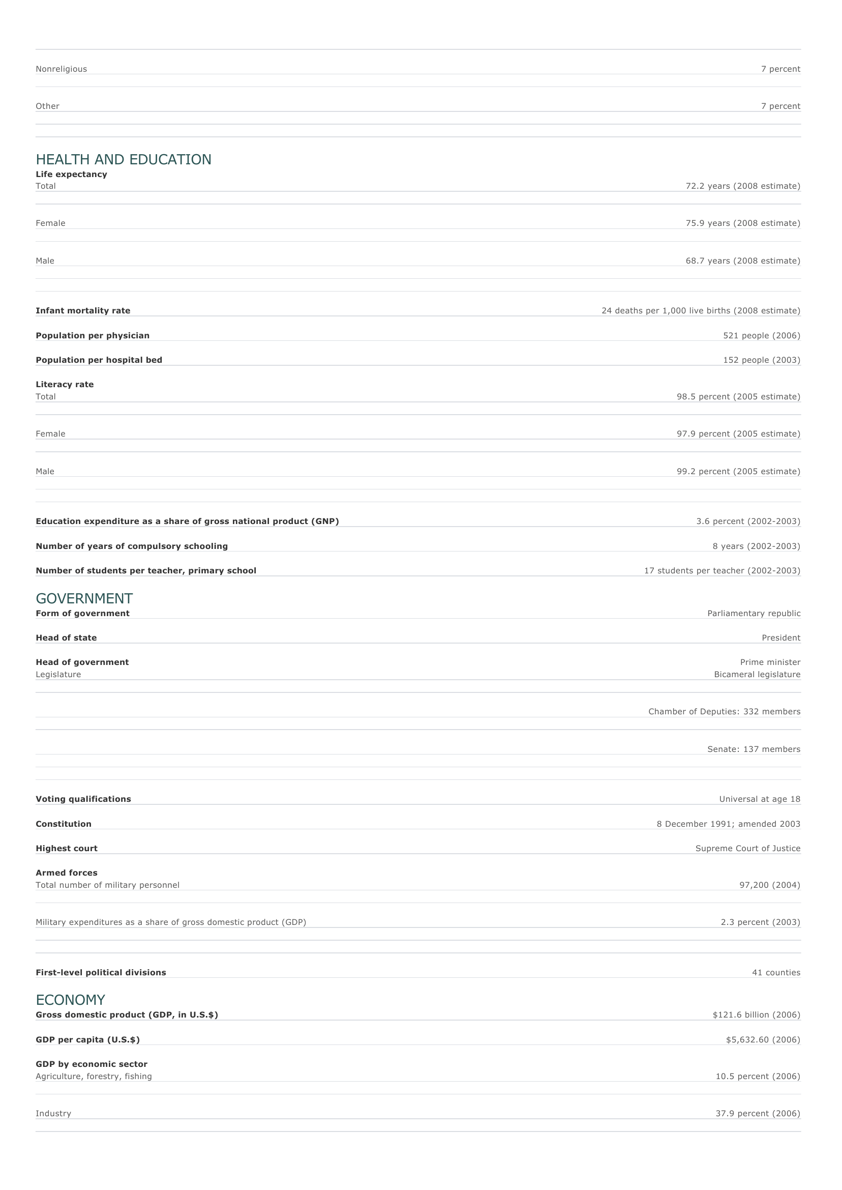 Prévisualisation du document Romania Facts and Figures.