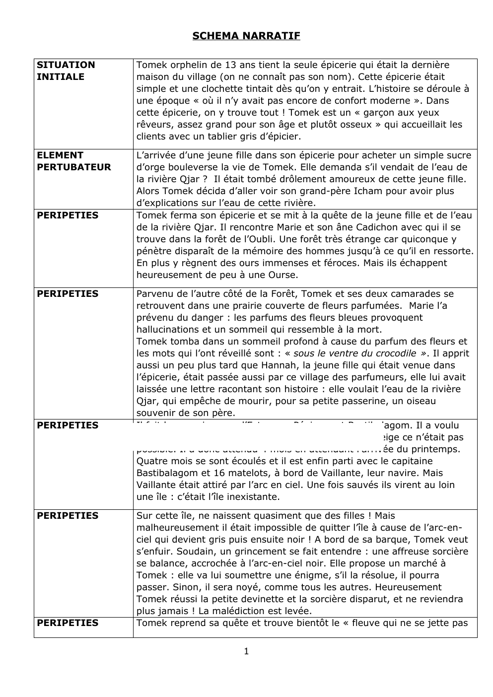 Prévisualisation du document schéma narratif tomek