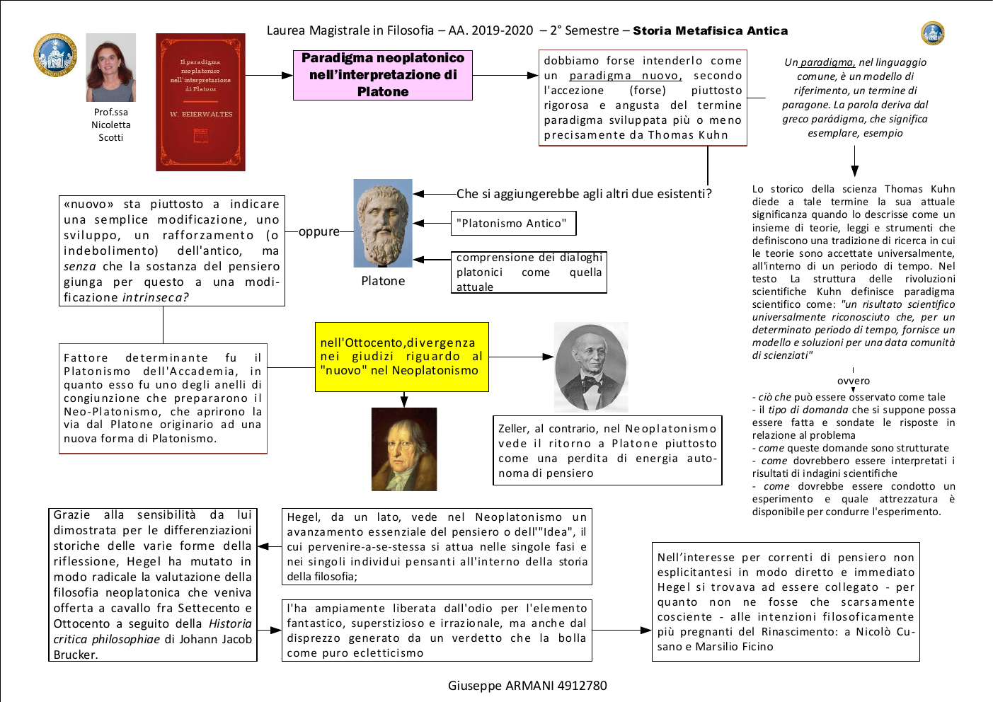 Prévisualisation du document Schemi Appunti Paradigma neoplatonico (W.Beierwaltes) 27.08.2020