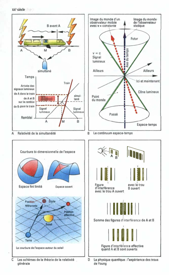 Prévisualisation du document Science et philosophie: La physique contemporaine