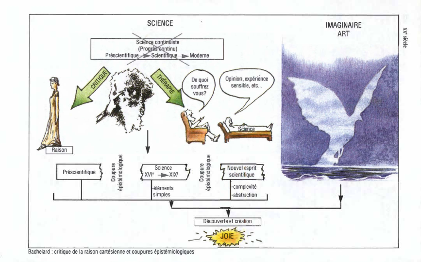 Prévisualisation du document SCIENCE

Préscientifique

.,
g.
e ·g,

-

:,
C. 0
:,
E
o ..,
 ;;;

"ëi
..,

IMAGINAIRE
ART

.,...