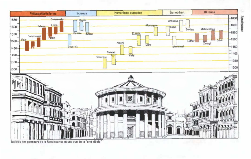 Prévisualisation du document .....

�

Science

Ta��

Bruno

I Oîm=n--

_..,••�oow•• • •

.
..

w;,

0-

-

C-operno

11400

350
300

f...