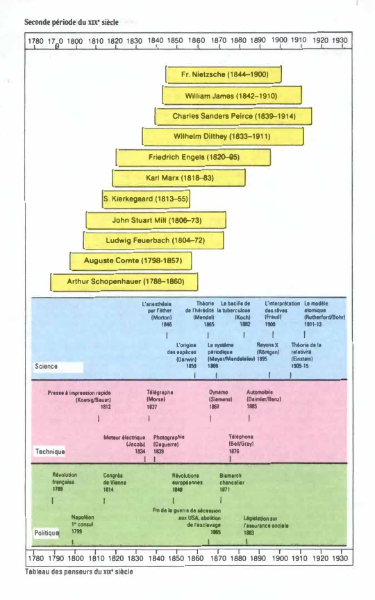 Prévisualisation du document Seconde période du XIX' siècle
11;80 11 0 1500 181o 18� 18�o 18�0 1870 18 � 0 18;0 18�0 18�...