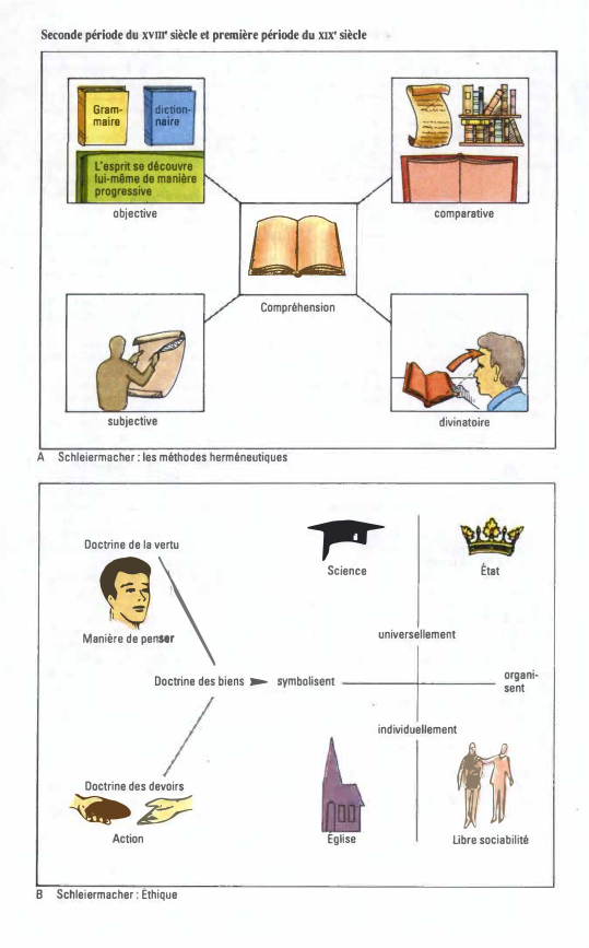 Prévisualisation du document Seconde période du XVIII' siècle et première période du XIX' siècle

Gram­
maire

dlc1ion­
neire

objective

comparative

lJ)
Compréhension

subjective...