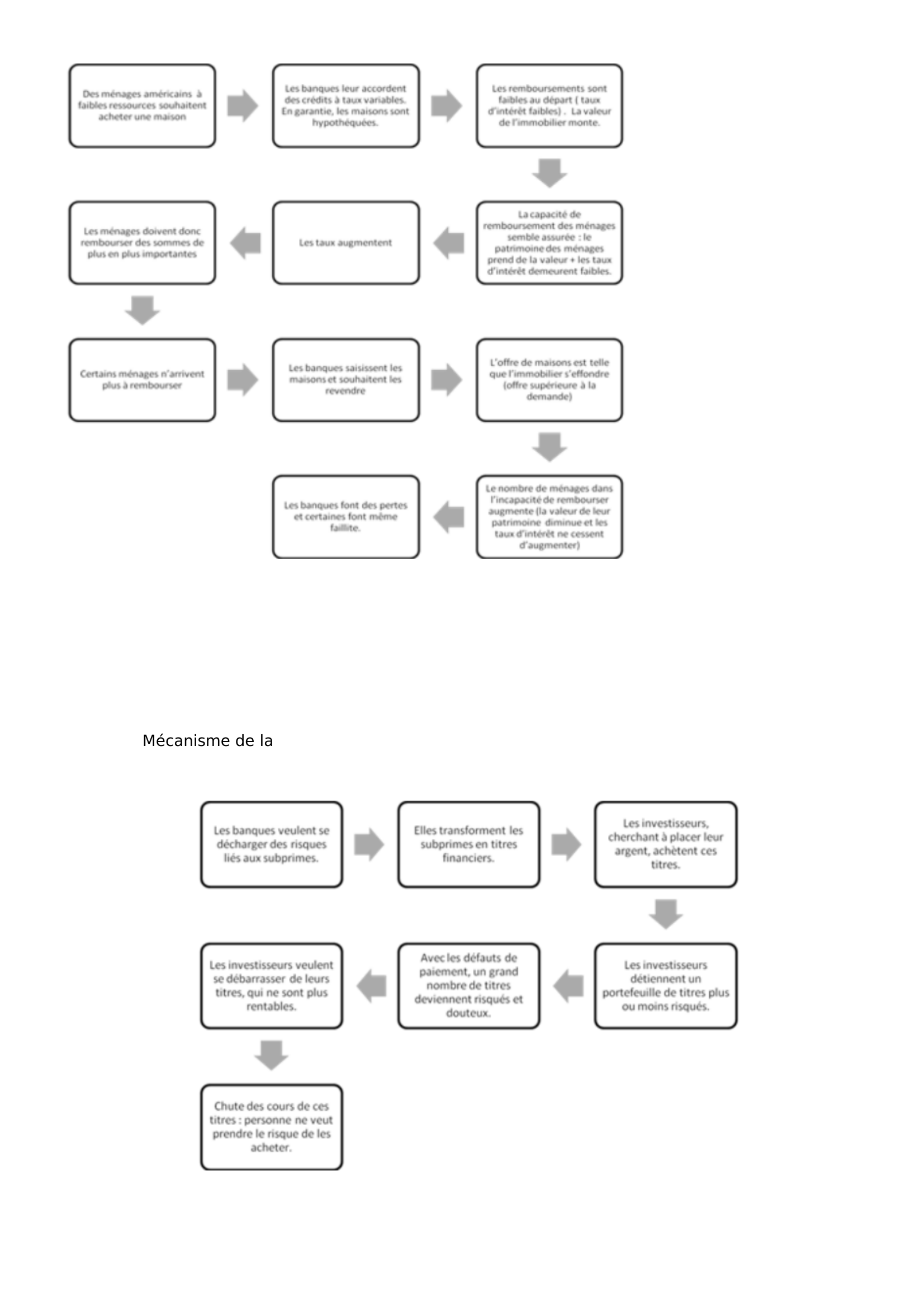 Prévisualisation du document SES: La crise de 29