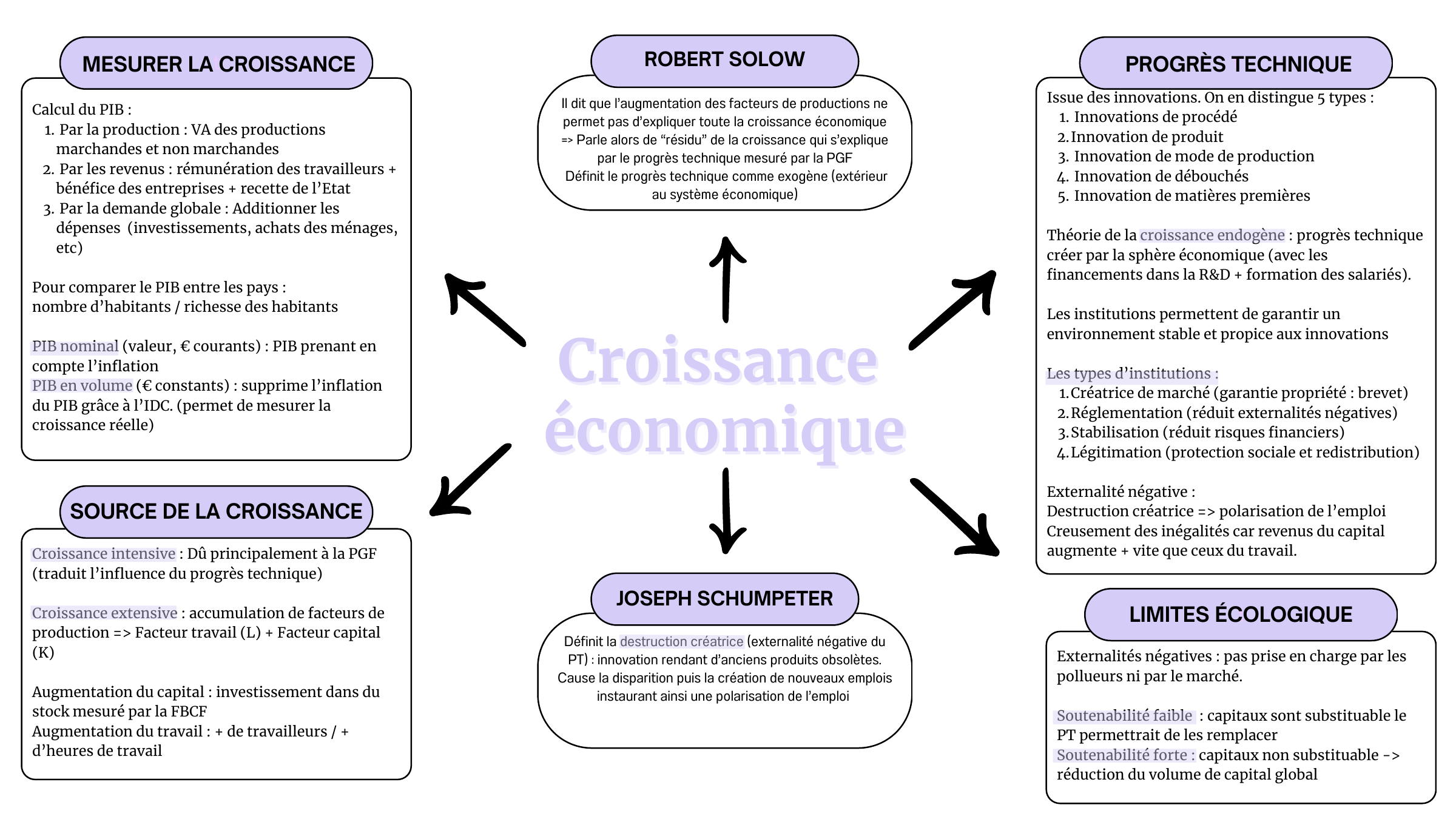 Prévisualisation du document ses MESURER LA CROISSANCE